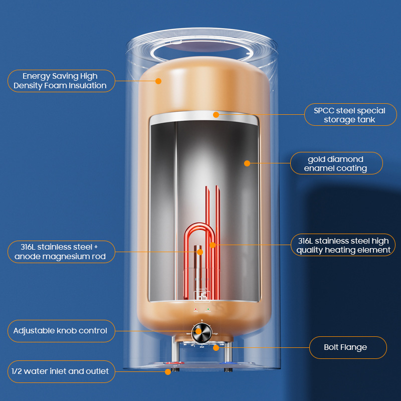 Domowe podgrzewacze wody elekt – Home Bathroom Geyser recenzja i cena