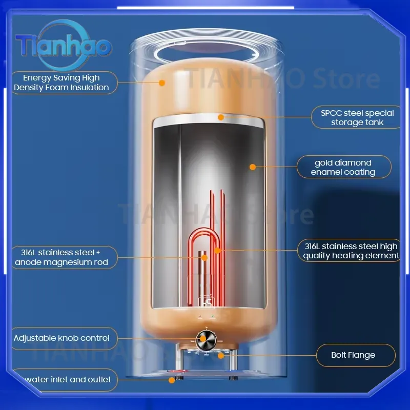 Elektryczny podgrzewacz wody z – Home Bathroom Geyser recenzja i cena